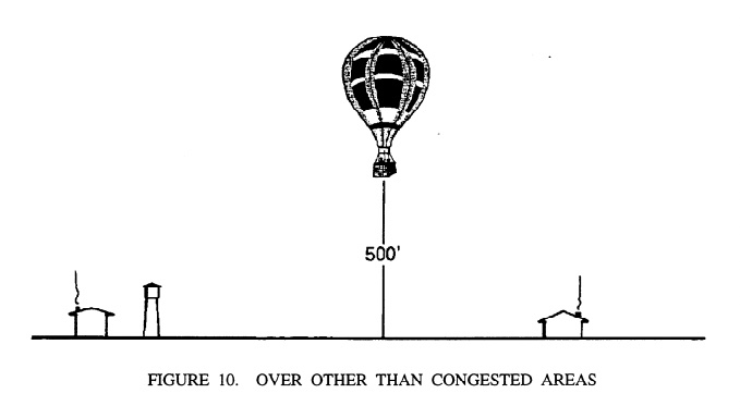 Low altitude hot air balloon operation