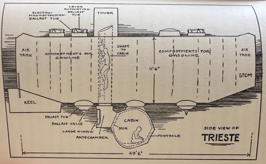 Submarine Detail Piccard