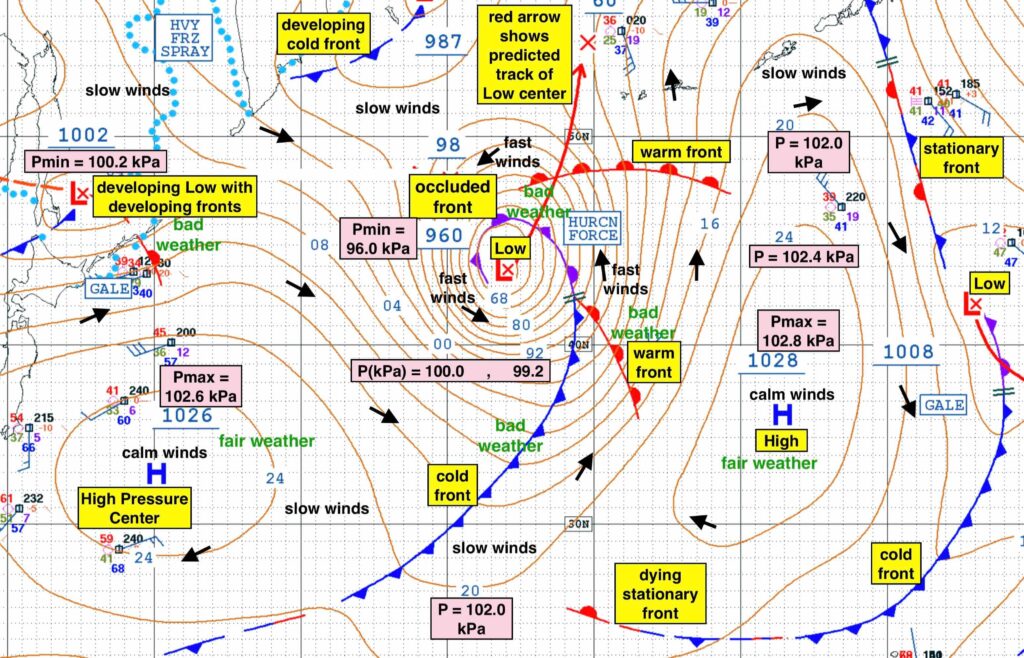 weather interpretation