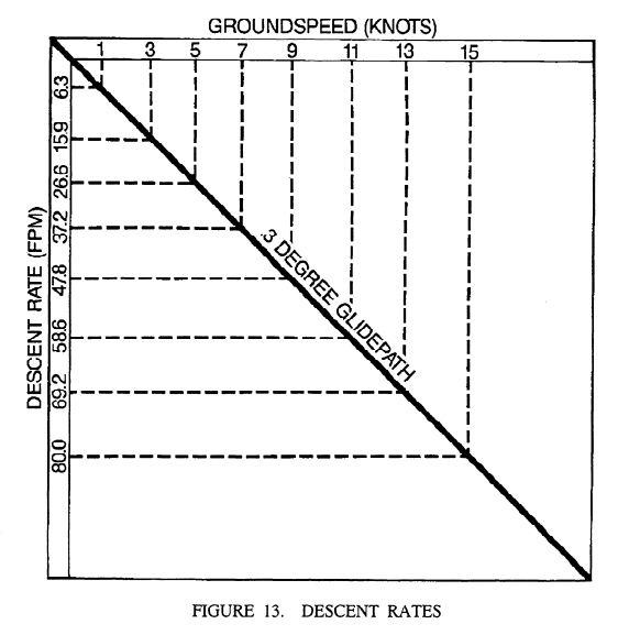 Hot air balloon descent rate